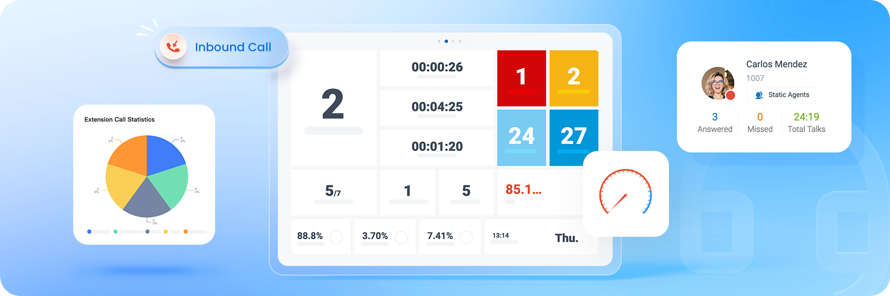 Inbound Call Management