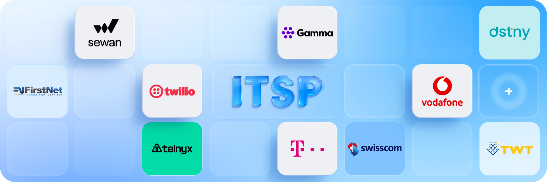 SIP Trunks Connectivity